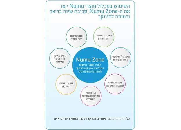 מזרון עריסה נושם נומו